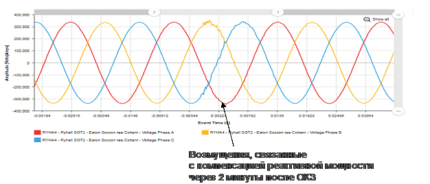 Магистральные сети NG Магистральные сети NG