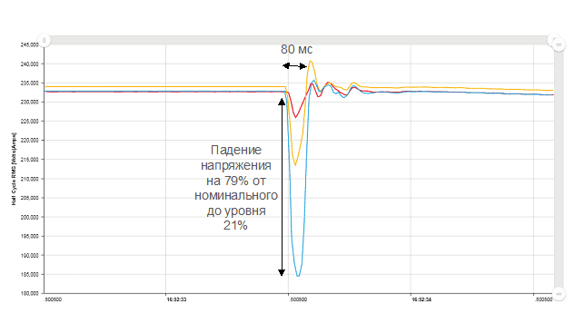 Магистральные сети NG Магистральные сети NG