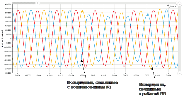 Магистральные сети NG Магистральные сети NG