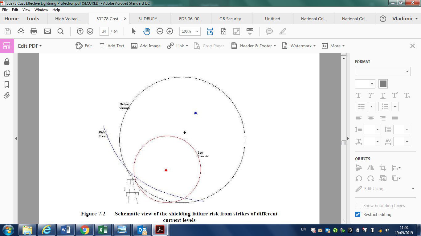 Магистральные сети NG Магистральные сети NG