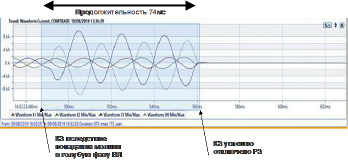 Магистральные сети NG Магистральные сети NG