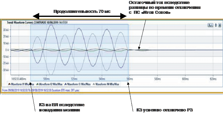 Магистральные сети NG Магистральные сети NG