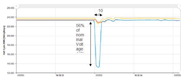 Магистральные сети NG Магистральные сети NG