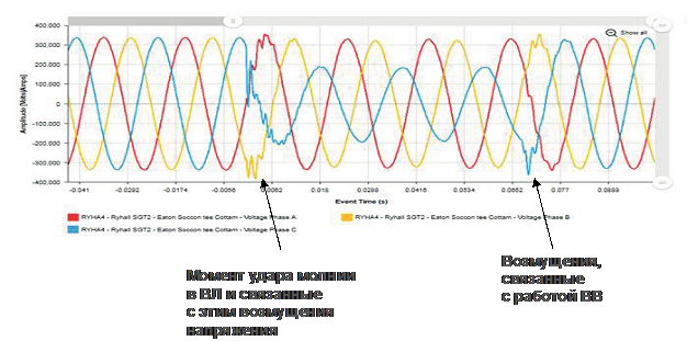 Магистральные сети NG Магистральные сети NG