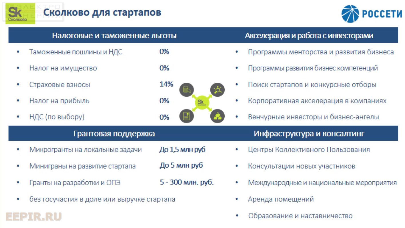 Проект сколково налогообложение