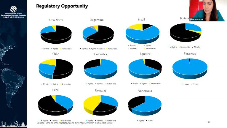 GEIDCO: Энергетический рынок и региональные связи энергетических систем в Южной Америке