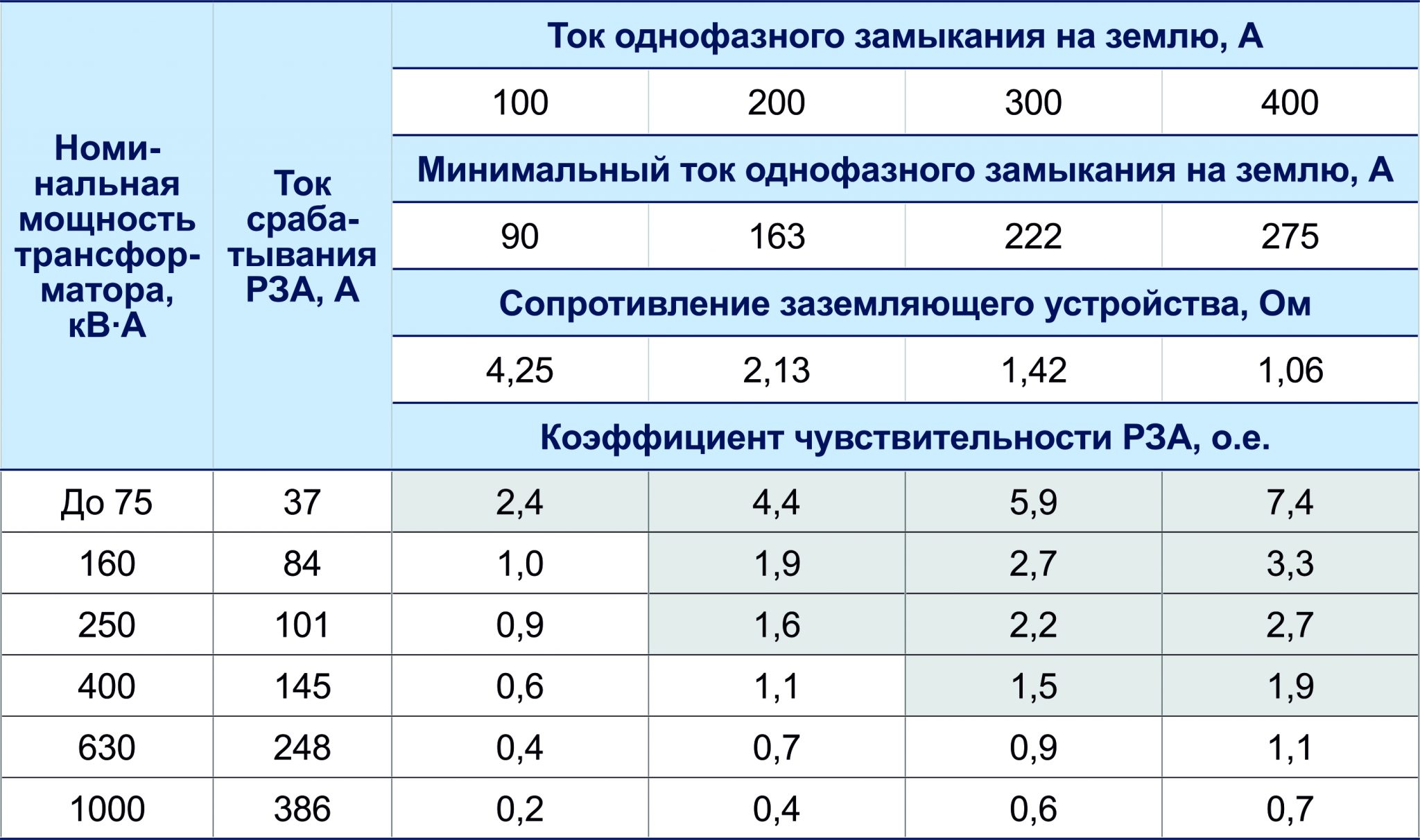 Ст кв