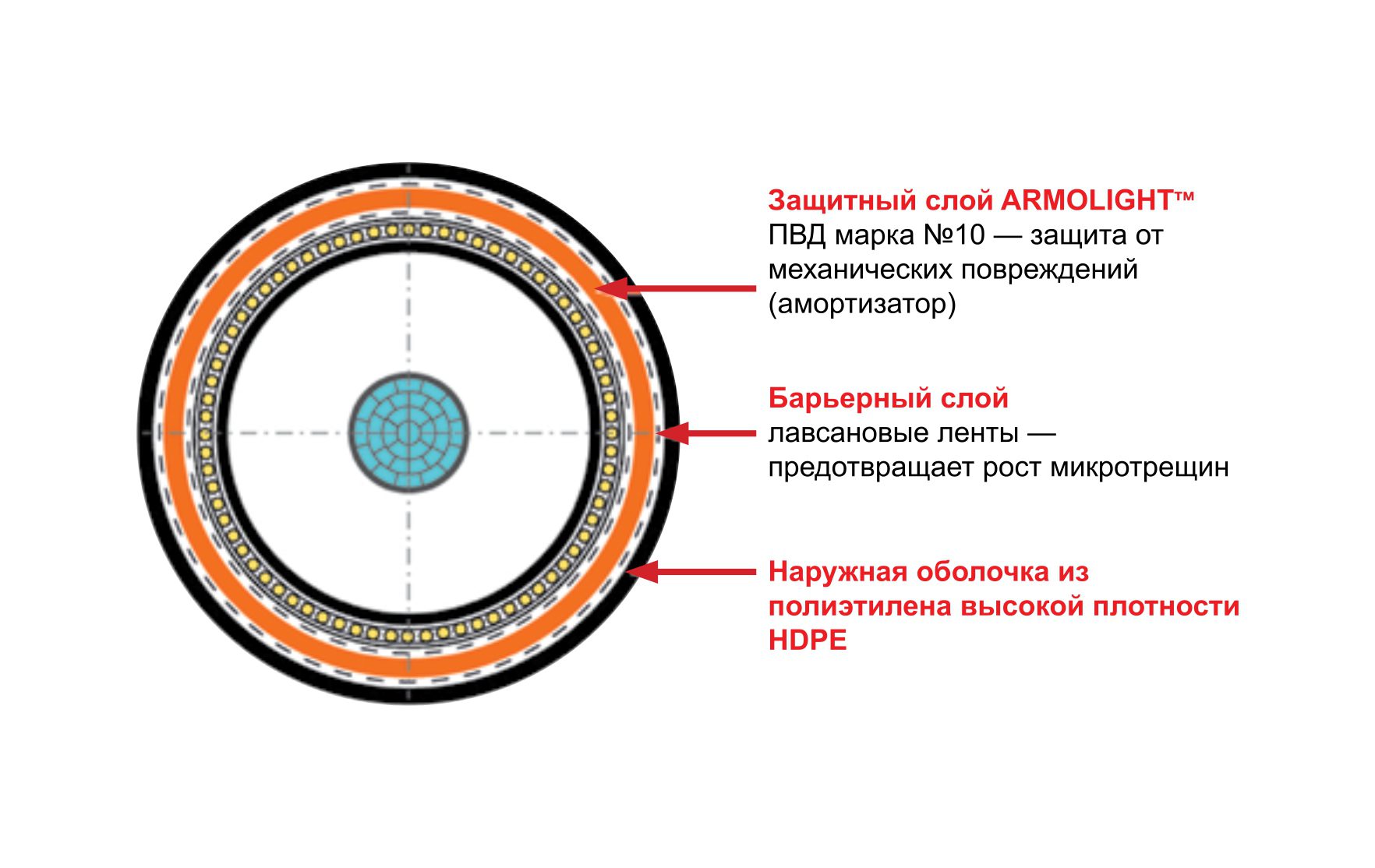 Экранирующие оболочки