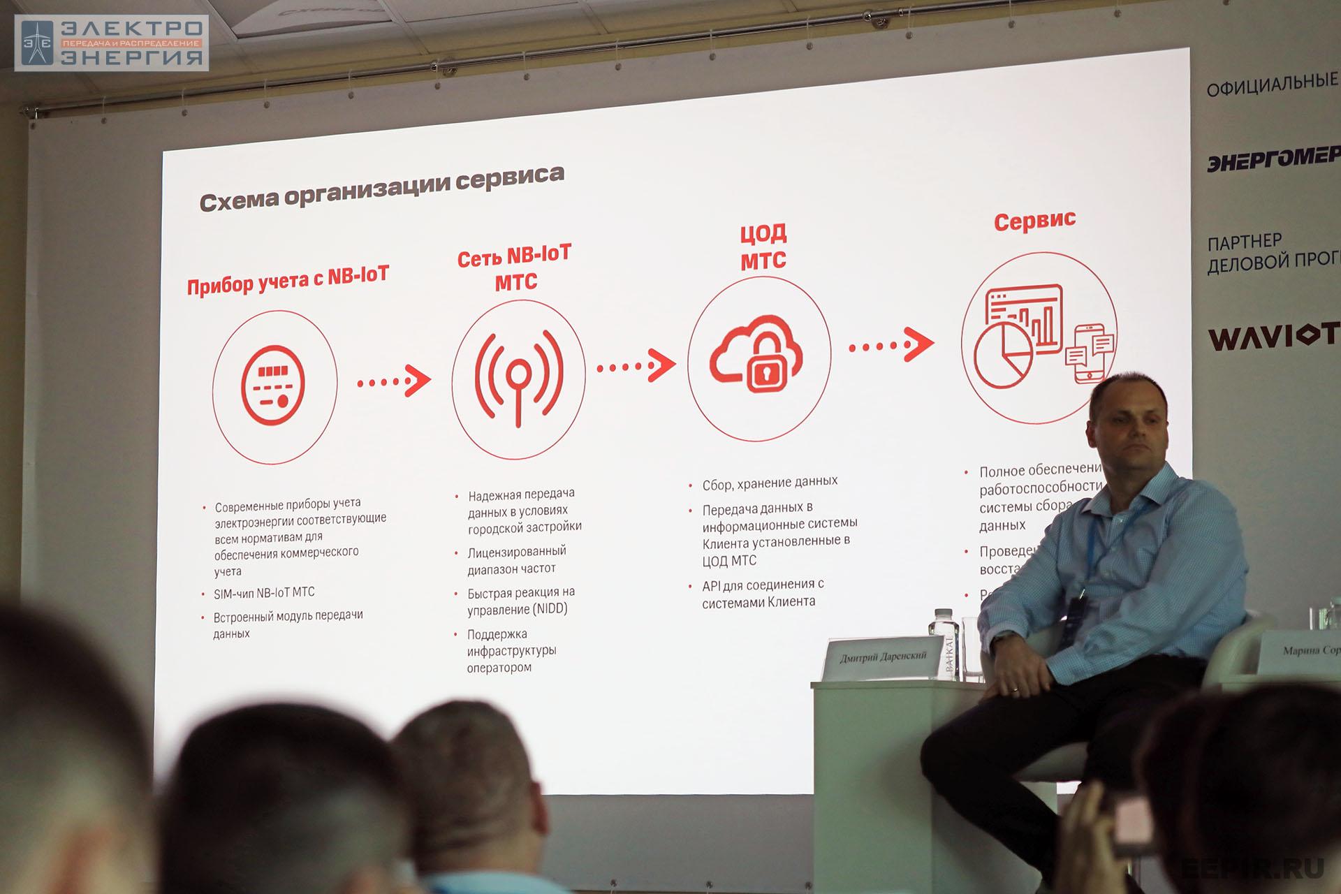 Дискуссия «Умная энергетика: новые горизонты развития российской электронной компонентной базы и цифрового учета» на МФЭС-2022
