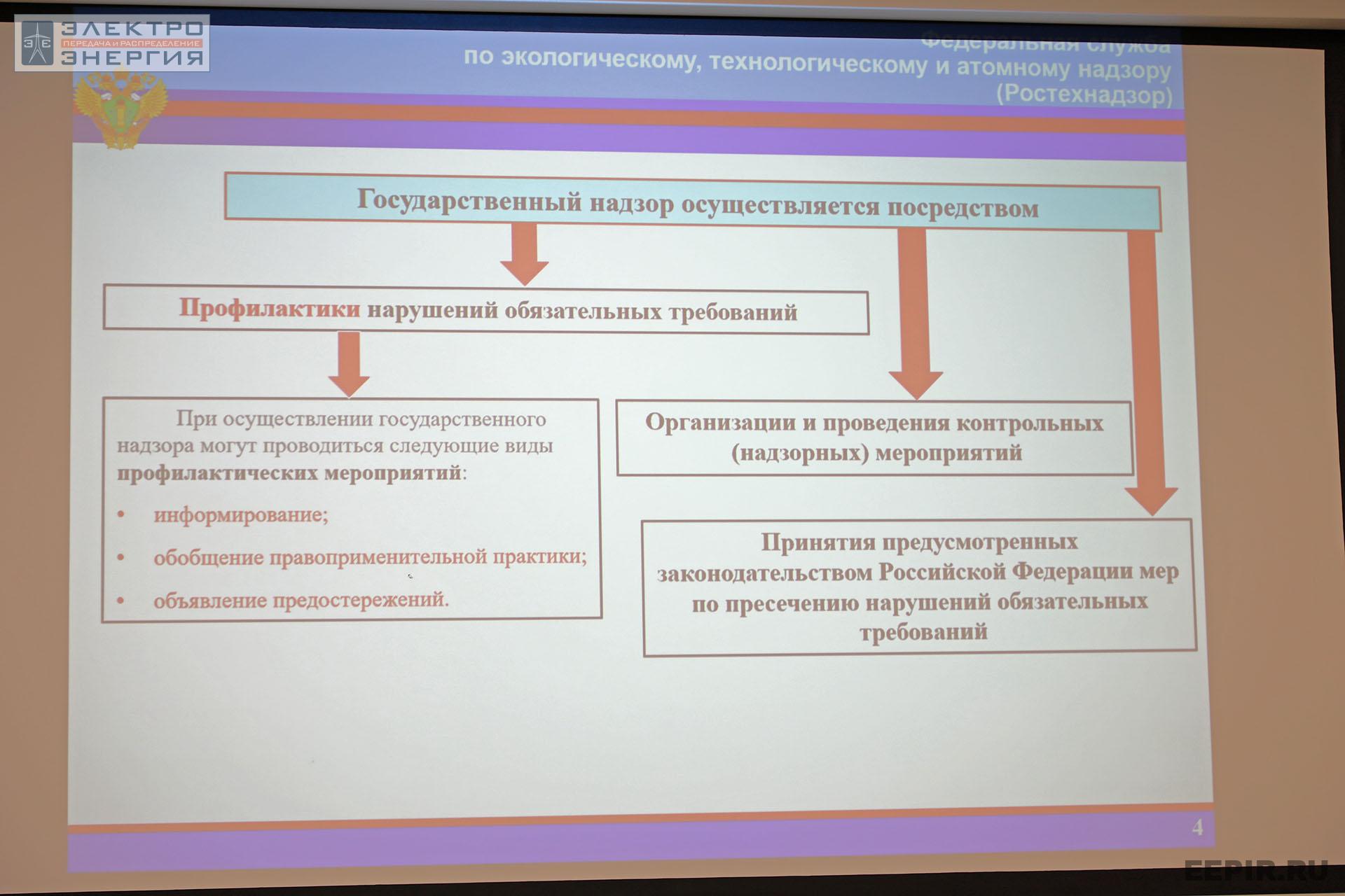 Слайд из презентации Бибина Евгения Алексеевича, заместителя начальника Управления государственного энергетического надзора, День Ростехнадзора в НИУ «МЭИ» (Москва, 17 мая 2022 года)