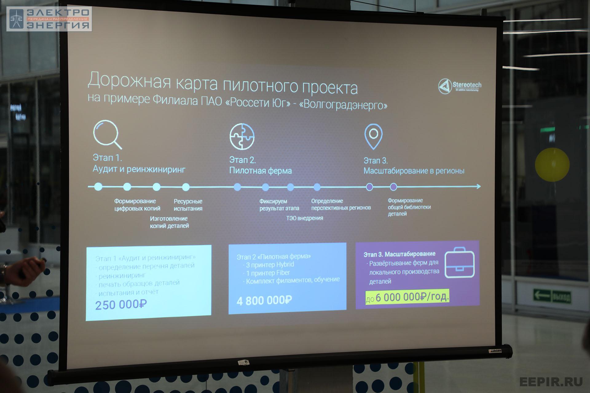 На финальном этапе конкурса «Энергопрорыв-2022». Защита проектов (29.11.2022)