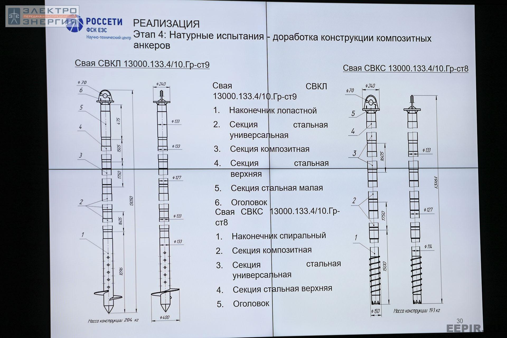 На заседании секции № 1 «Технологии и оборудование линий электропередачи» Научно-технического совета ПАО «Россети», 30 ноября 2022 г.