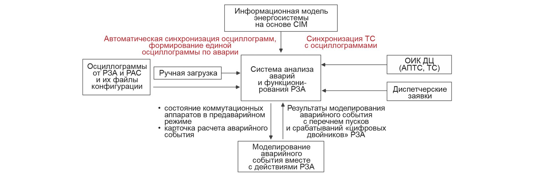 Комплексное решение для автоматизации процессов управления, диагностики и  эксплуатации РЗА, АСУ ТП и средств измерений объектов энергетики | Статьи  журнала «ЭЛЕКТРОЭНЕРГИЯ. Передача и распределение»