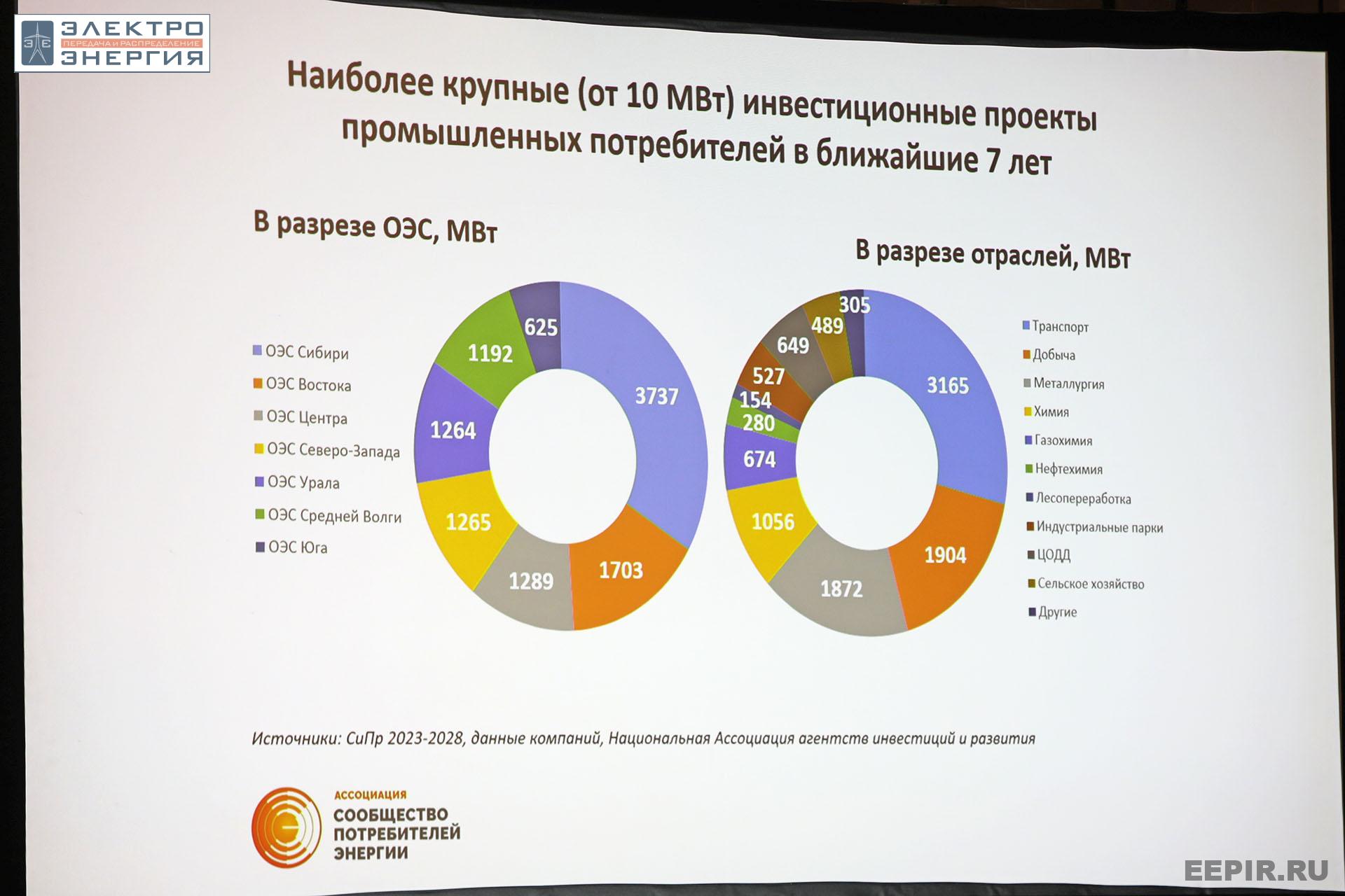 На XV юбилейной конференции «Российская энергетика: новые грани развития»
