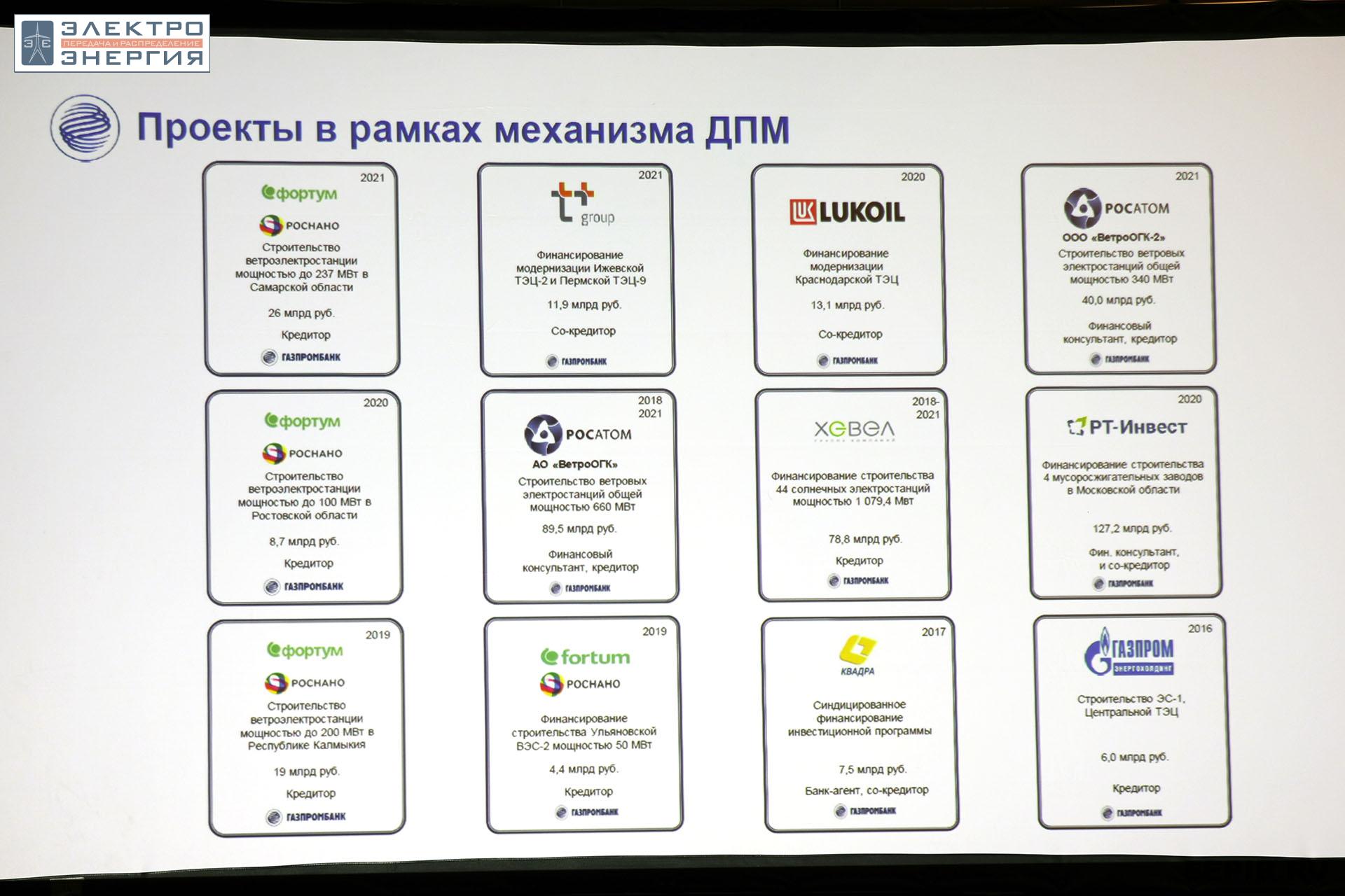 На XV юбилейной конференции «Российская энергетика: новые грани развития»