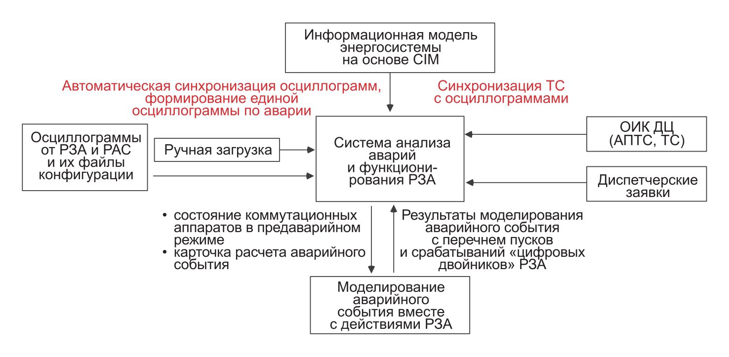 Проверка фактической схемы электроснабжения что значит