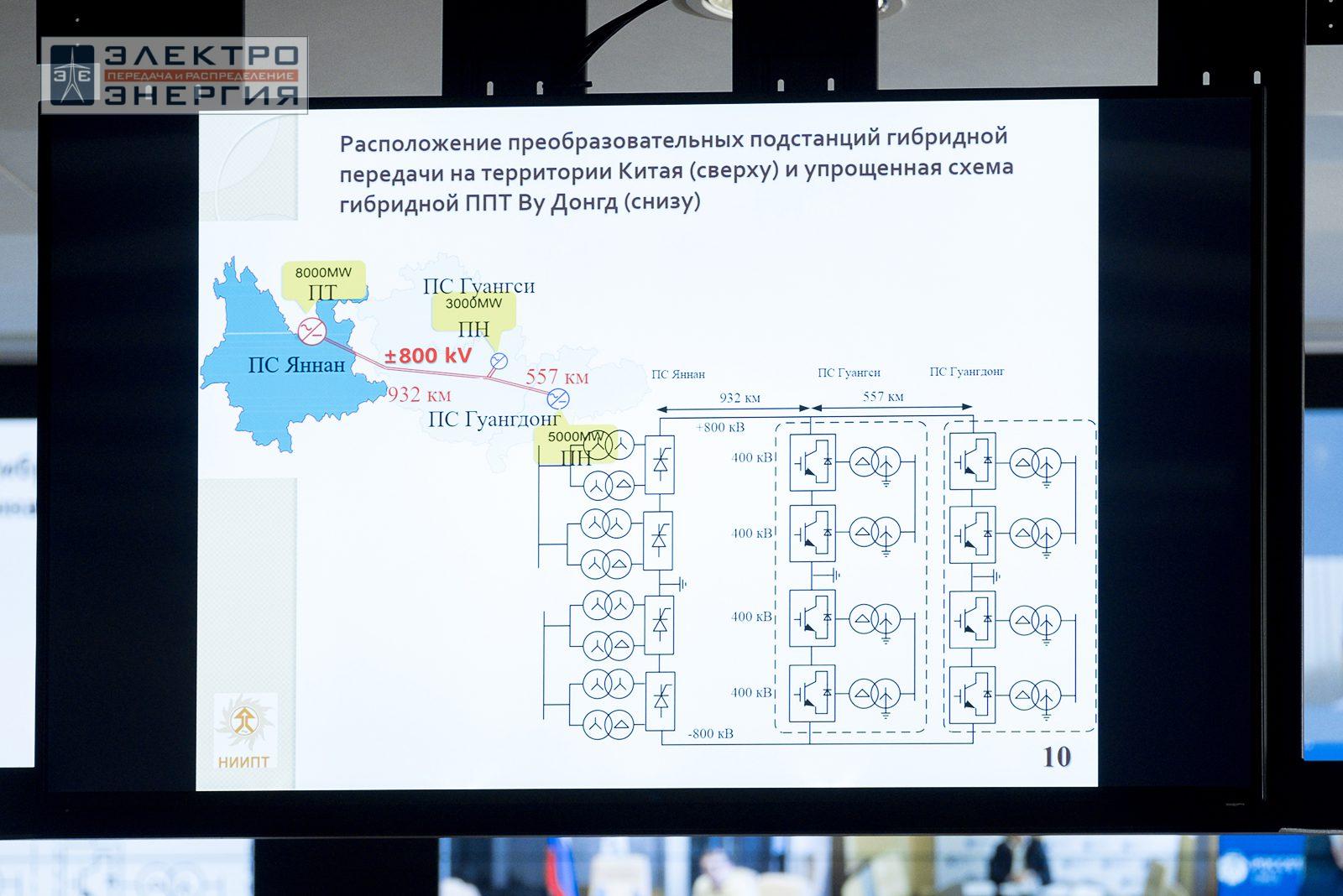 На заседании Президиума Научно-технического совета ПАО «Россети»