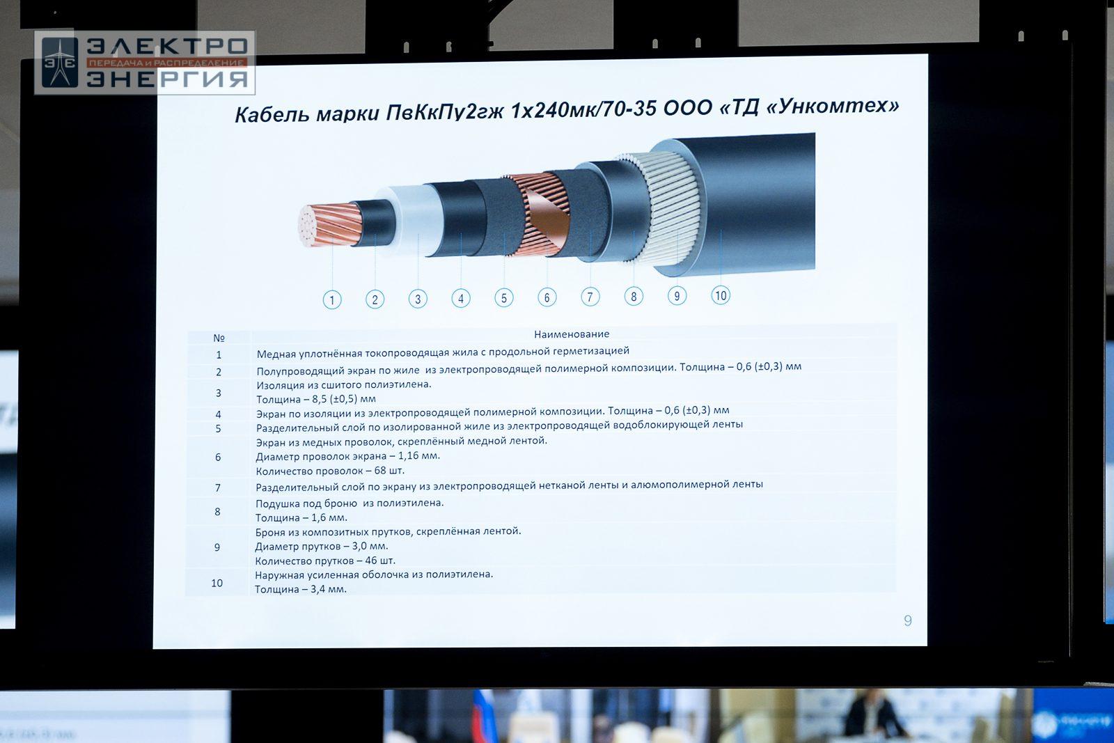 На заседании Президиума Научно-технического совета ПАО «Россети»