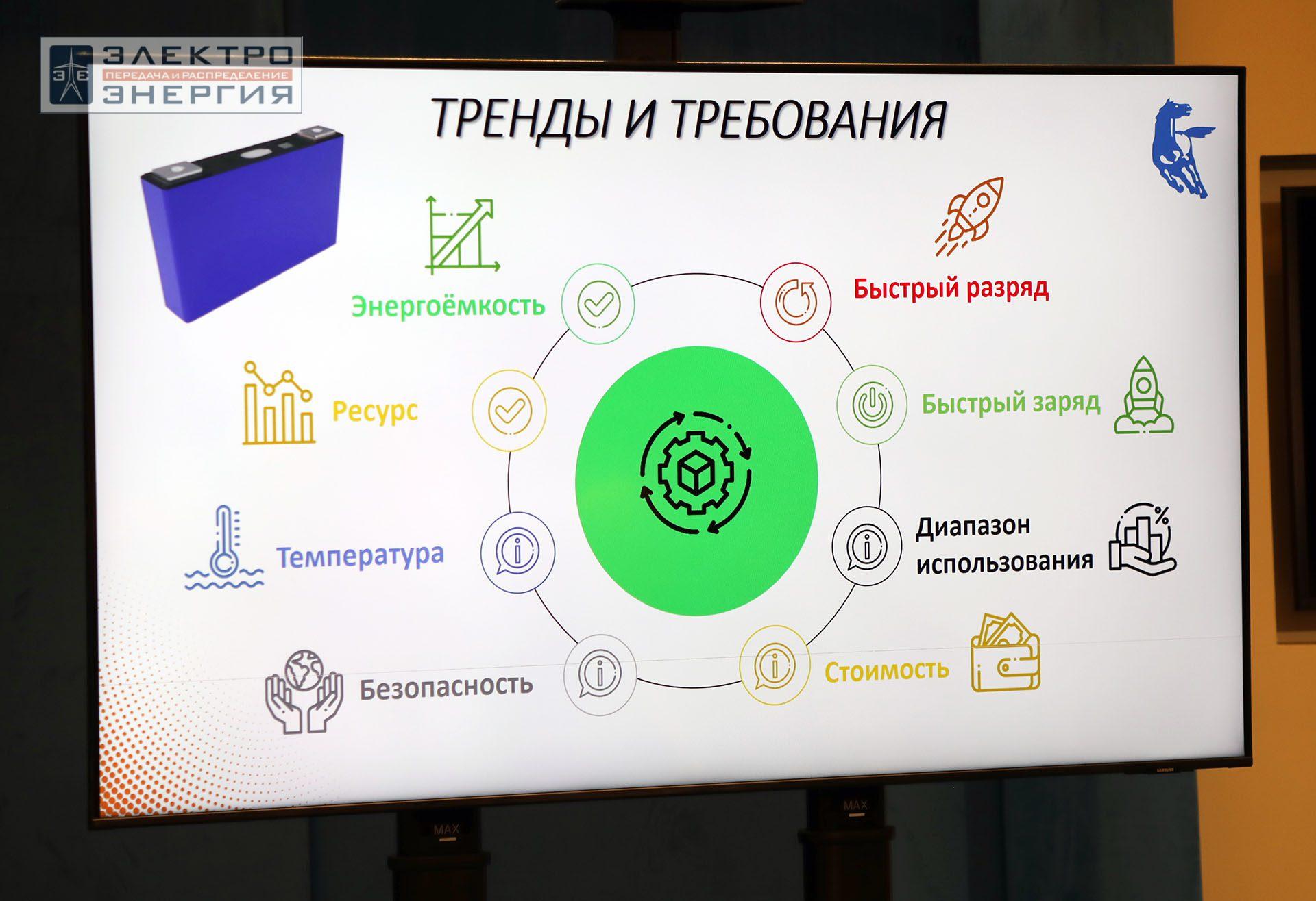 На открытии Ассоциации развития технологий систем накопления электроэнергии (АРТСНЭ)