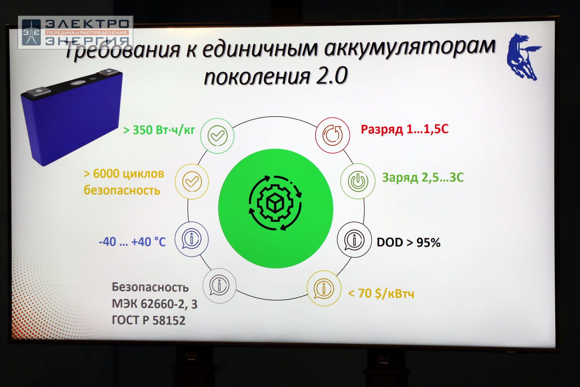На открытии Ассоциации развития технологий систем накопления электроэнергии (АРТСНЭ)