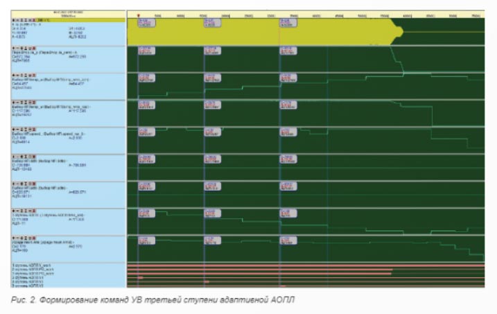 формирование команд УВ третьей ступени адаптивной АОПЛ