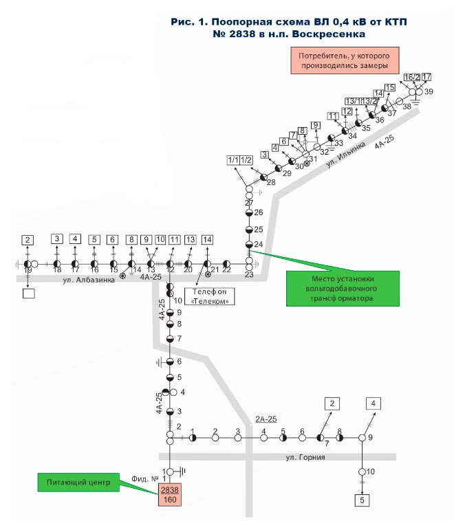поопорная схема ВЛ 0,4 кВ