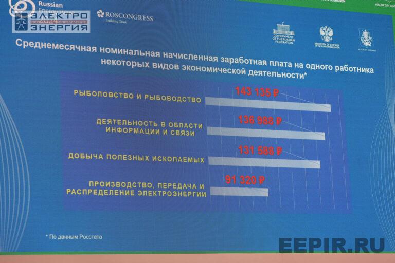 Международный форум «Российская энергетическая неделя» (РЭН-2024). Сессия «Совершенствование подходов к оплате труда и мотивации персонала в электроэнергетике» фото