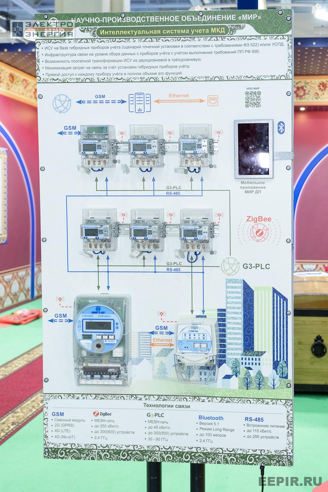 На выставке МФЭС-2024 (Часть 1)