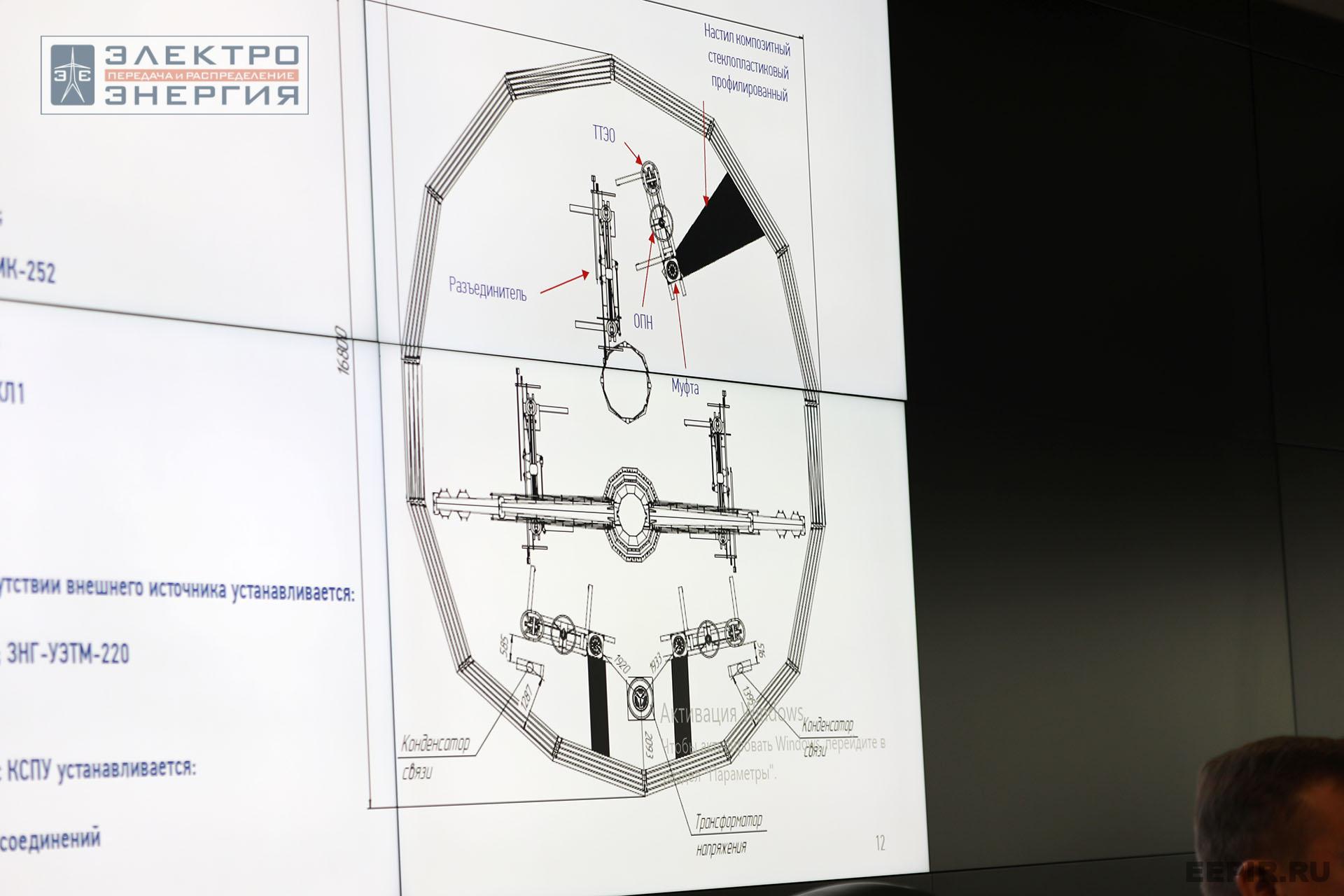 На заседании Секции 1 «Технологии и оборудование линий электропередачи» НТС ПАО «Россети»