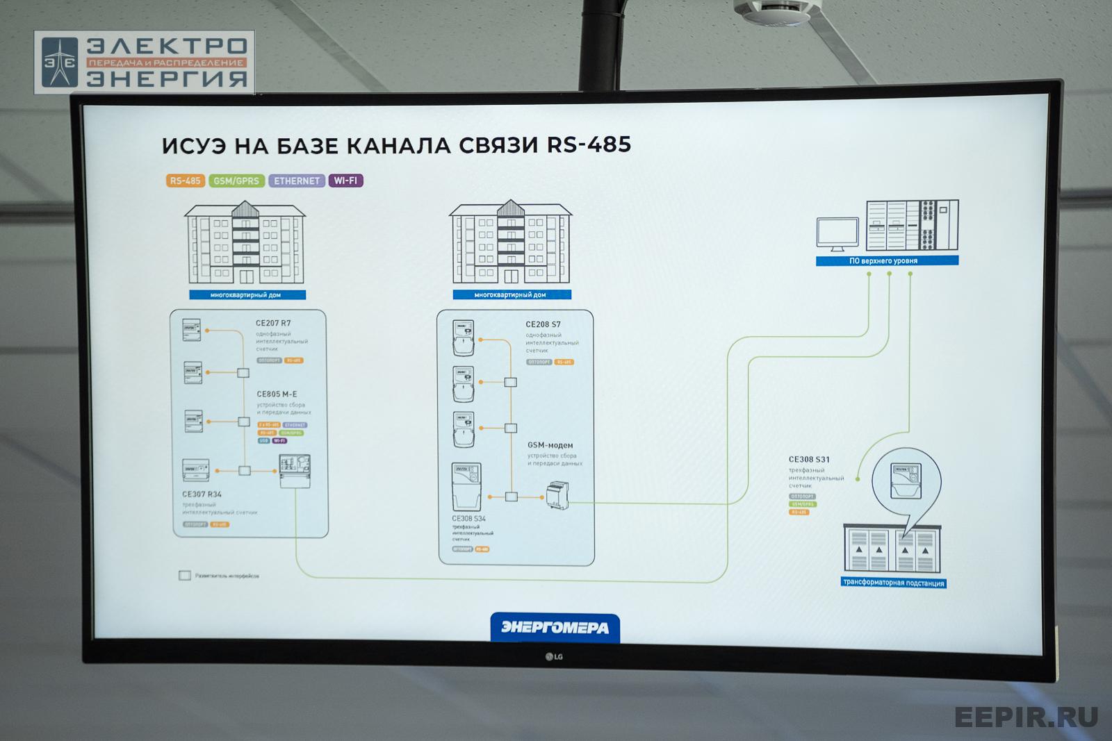Мастер-классы семинара-практикума «Новые технологии для электрических сетей»