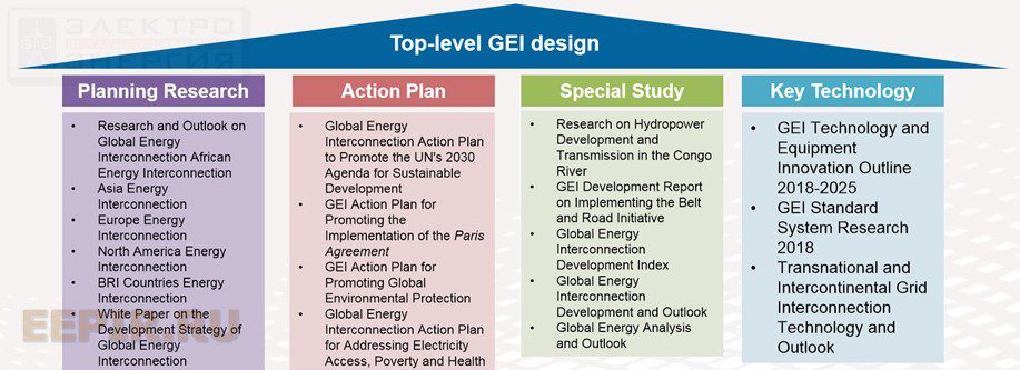 GEIDCO Возможности для межнационального сотрудничества в области развития чистой энергетики