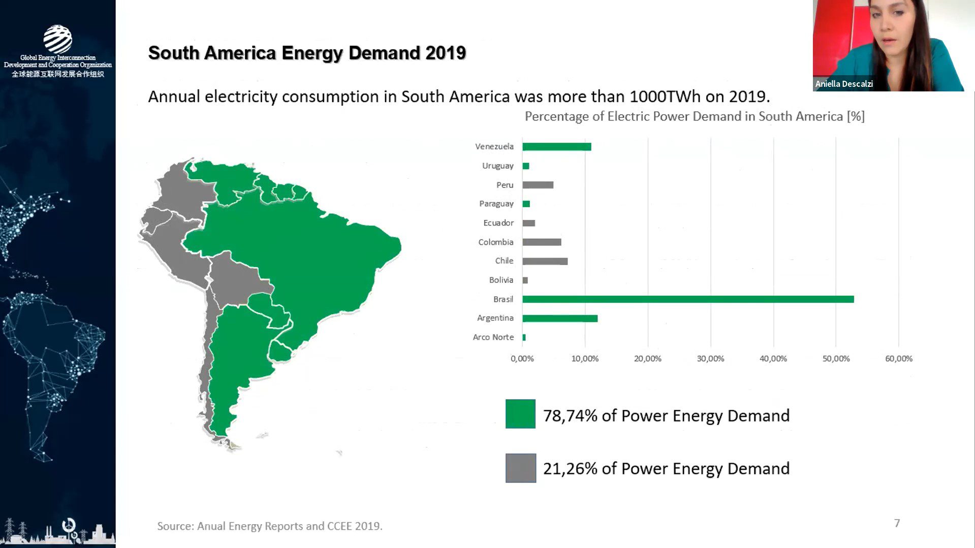 GEIDCO: Энергетический рынок и региональные связи энергетических систем в Южной Америке